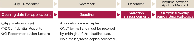 Bdk Fellowship For Japanese Scholars Society For The Promotion Of Buddhism