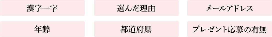 漢字一字/選んだ理由/メールアドレス/年齢/都道府県/プレゼント応募の有無