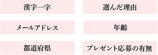 漢字一字/選んだ理由/メールアドレス/年齢/都道府県/プレゼント応募の有無