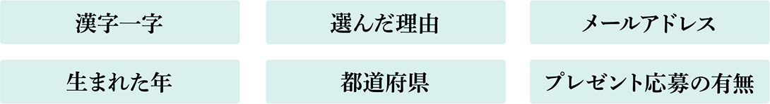 漢字一字/選んだ理由/メールアドレス/年齢/都道府県/プレゼント応募の有無