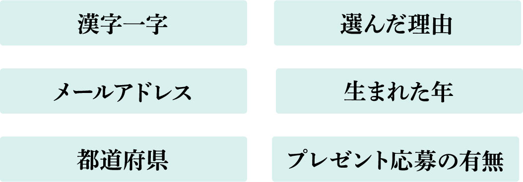 漢字一字/選んだ理由/メールアドレス/年齢/都道府県/プレゼント応募の有無